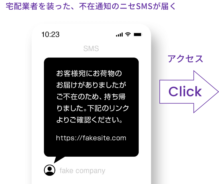 宅配業者を装った、不在通知のニセSMSが届く